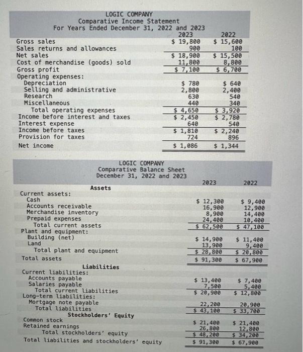 Solved Calculate Net Income After Tax To The Net Soles 9178