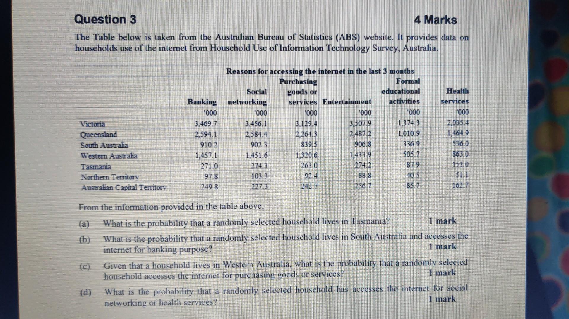 Solved The Table Below Is Taken From The Australian Bureau | Chegg.com