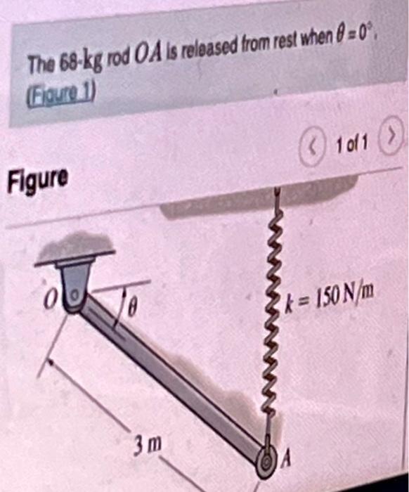 Solved Determine the angular velocity when Ø=30°, the spring | Chegg.com