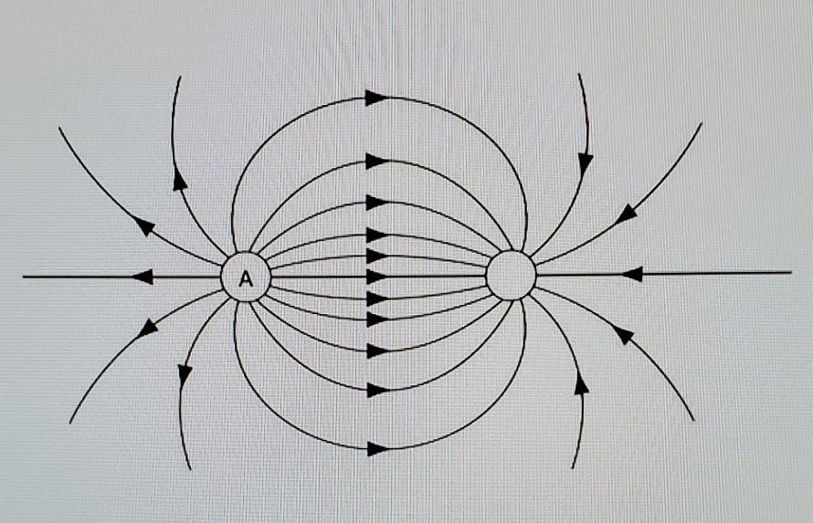 Solved In the following schematic drawing, the charge at | Chegg.com