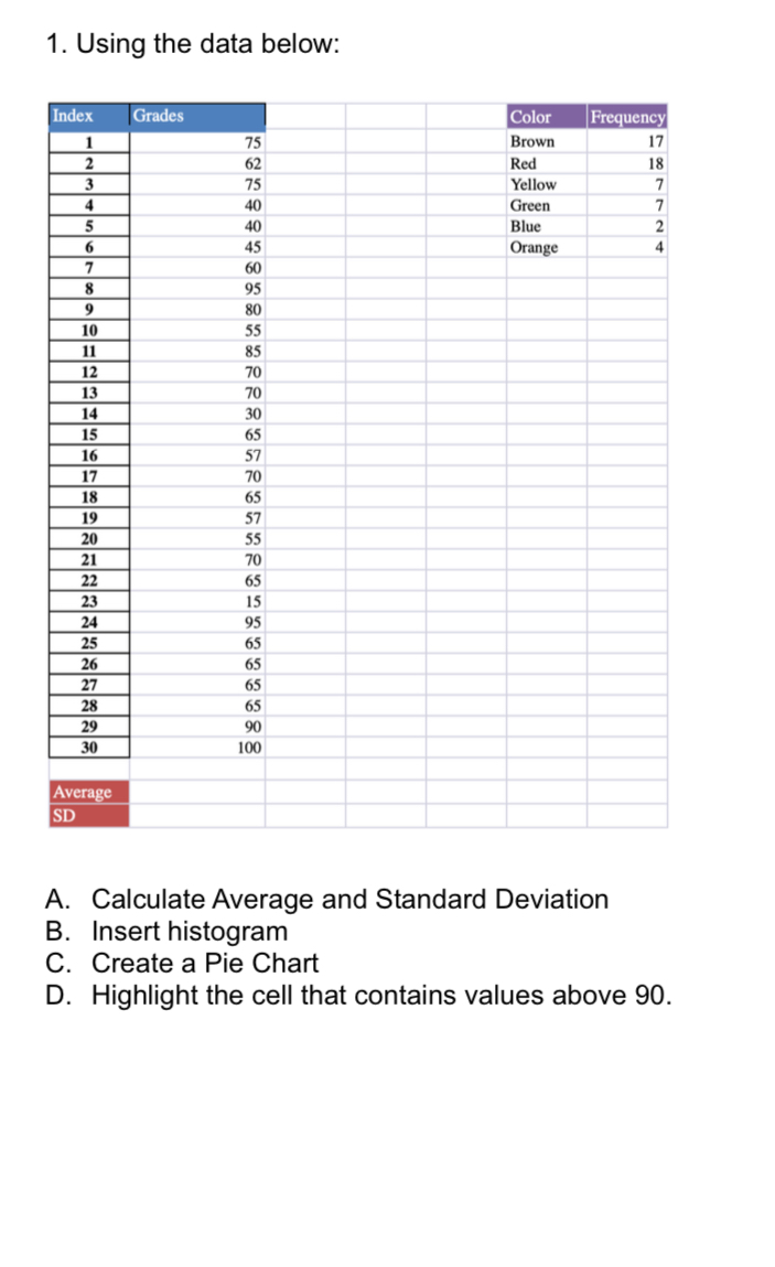 Solved Using the data below:A. ﻿Calculate Average and | Chegg.com
