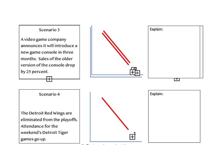 Solved 2. Determine what happens to the demand for the