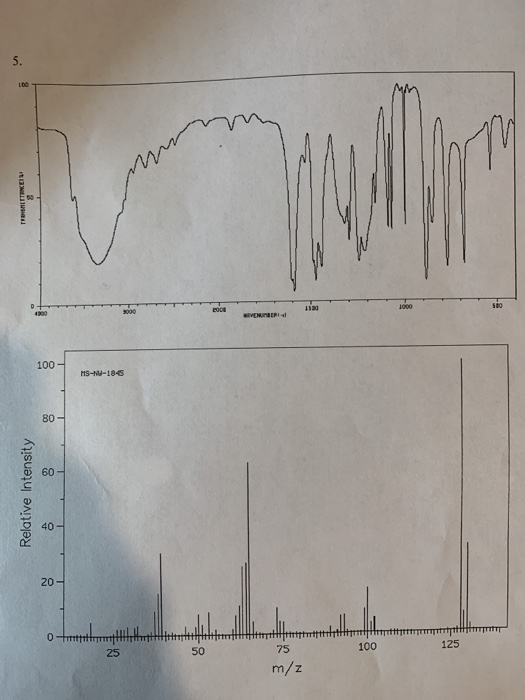 Solved combined IR spectroscopy and mass spectrometry