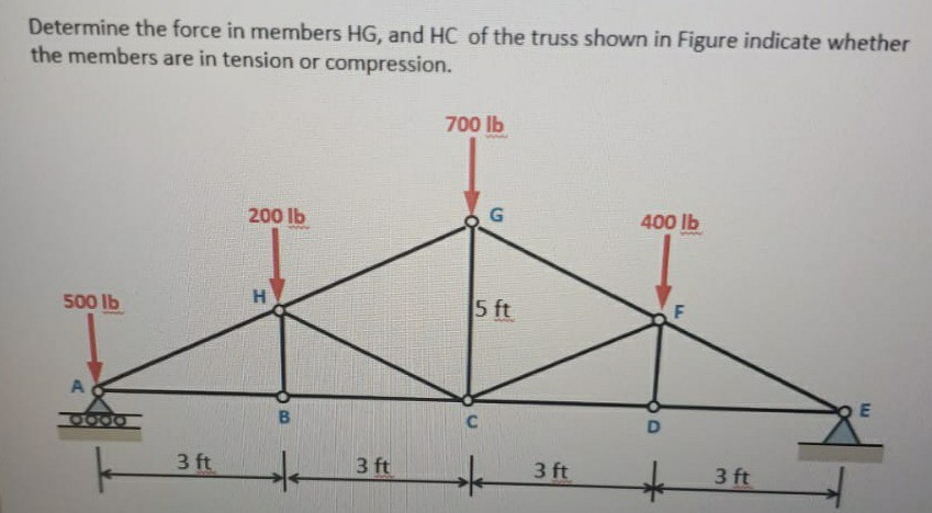 Solved Determine The Force In Members HG, And HC Of The | Chegg.com