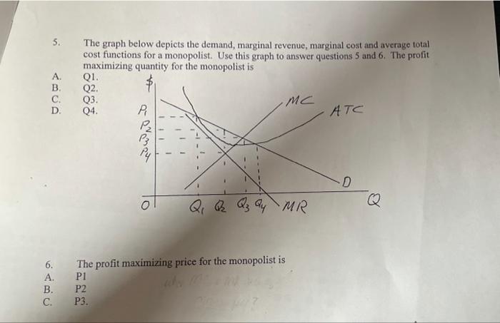 Solved 5. The graph below depicts the demand, marginal | Chegg.com