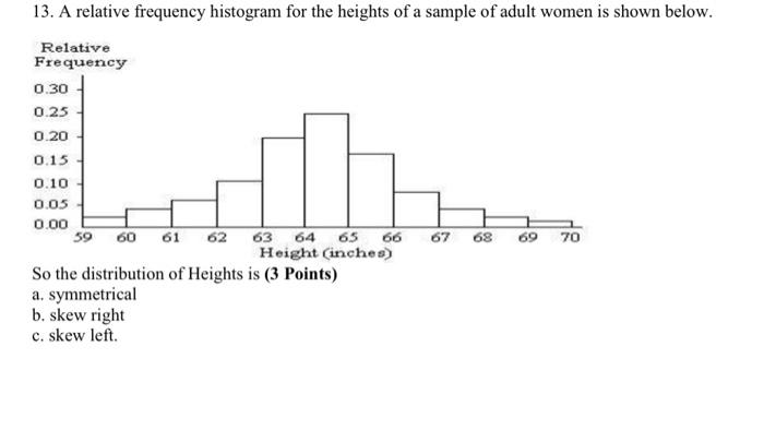 Solved 13. A relative frequency histogram for the heights of