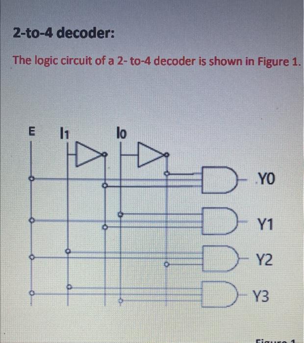 Solved please fill out the truth table for the 2-4 decoder | Chegg.com
