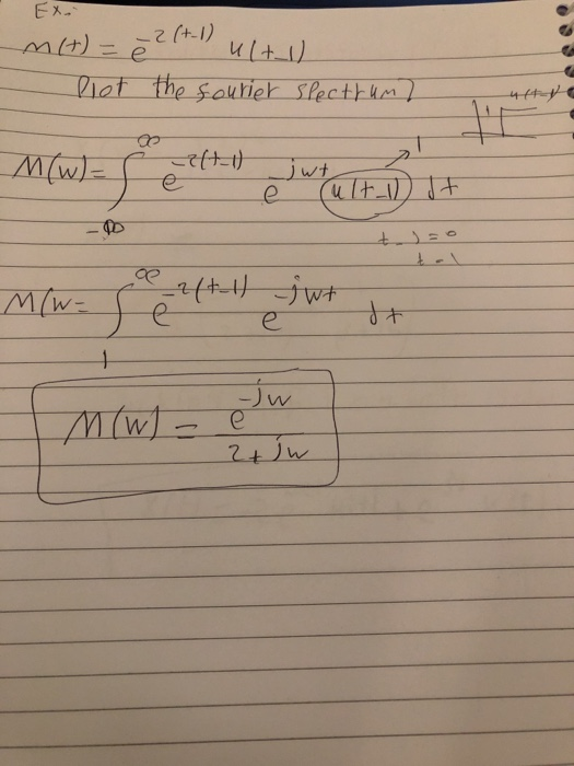 Solved Ex M T E 2 T 1 U 1 Plot The Courier Spectrum Chegg Com