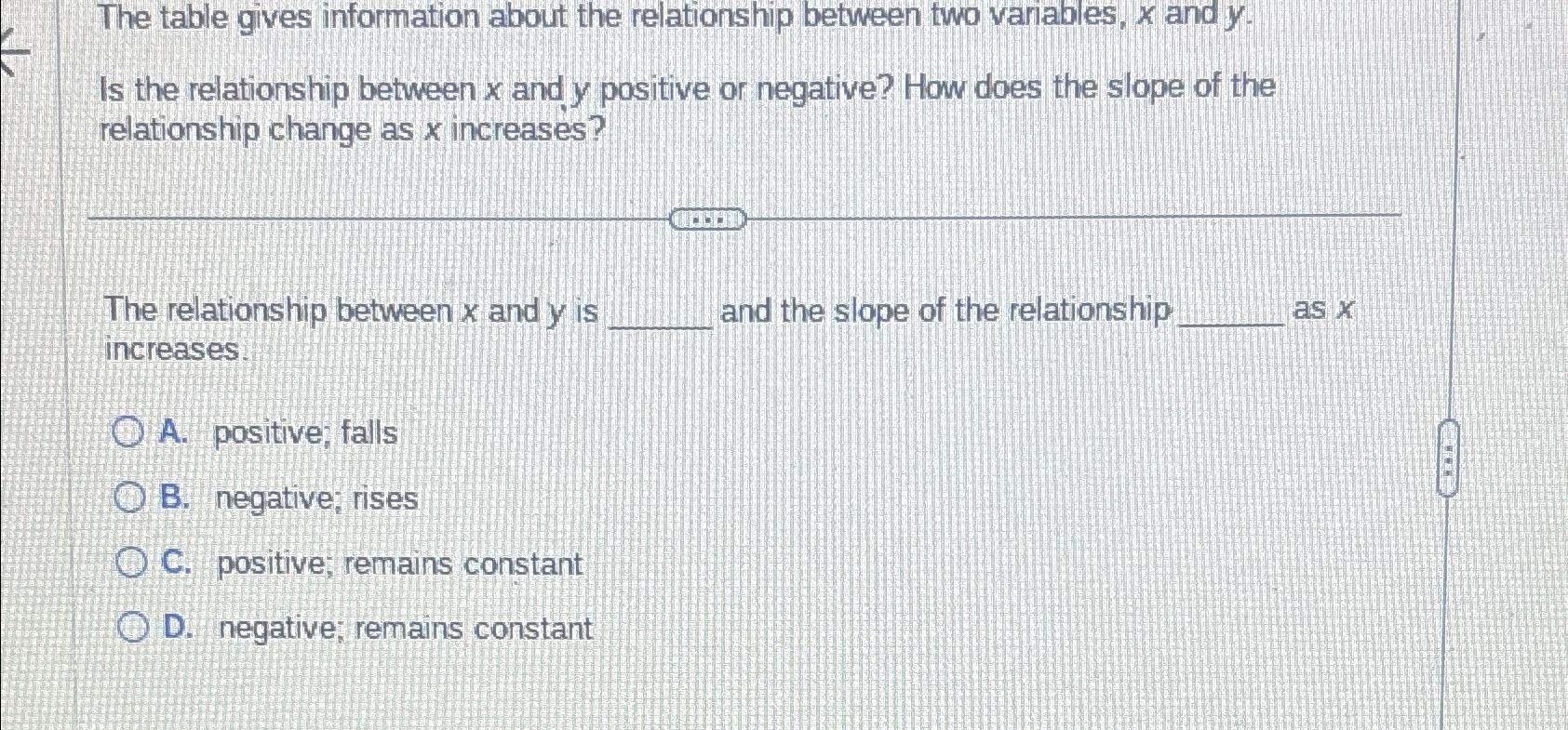 The table gives information about the relationship | Chegg.com