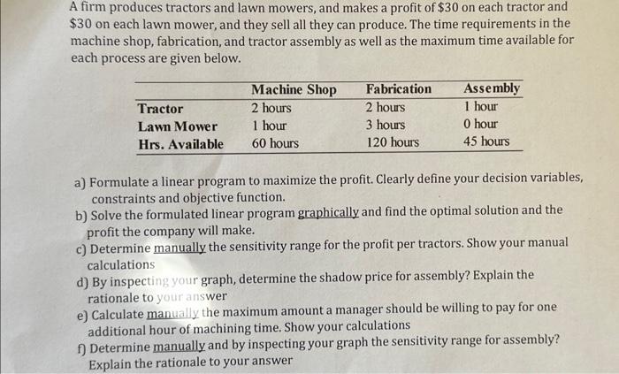 Buying and selling online lawn mowers for profit