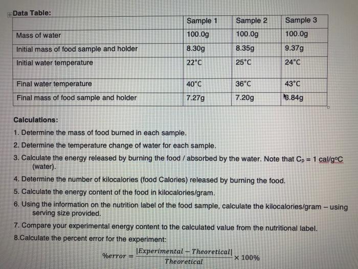 Solved Data Table: Sample 1 Sample 2 Sample 3 100.0g Mass of | Chegg.com