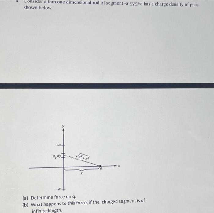 Solved 4 Consider A Thin One Dimensional Rod Of Segment A