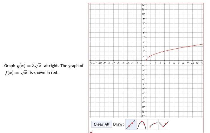 Solved Graph g(x)=3x at right. The graph of f(x)=x is shown | Chegg.com