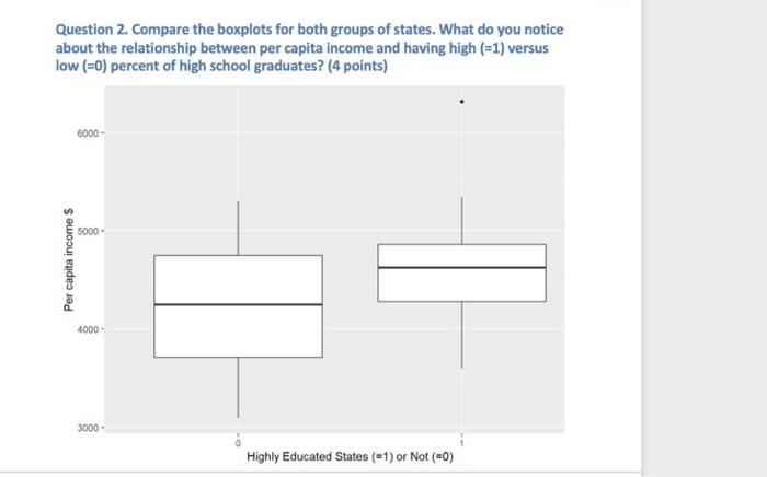Solved Question 2. Compare the boxplots for both groups of | Chegg.com