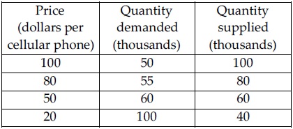 Solved Using The Data In The Above Table The Equilibrium Chegg Solved Using The Data In The Above Table The Equilibrium Chegg