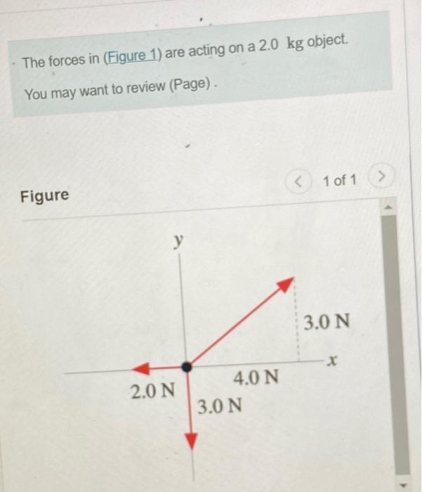 Solved The forces in (Figure 1) are acting on a 2.0 kg | Chegg.com