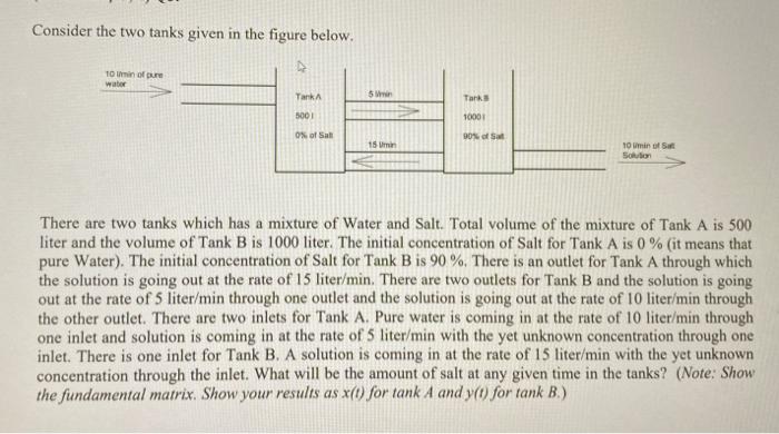 Solved Consider the two tanks given in the figure below. TO | Chegg.com