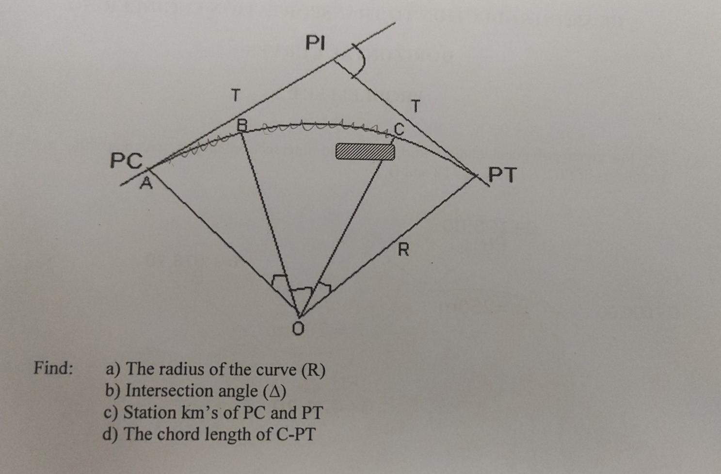 Solved For the horizontal curve shown below the following | Chegg.com