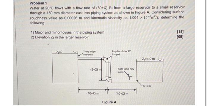 Solved Problem 1 Water At 20∘C Flows With A Flow Rate Of | Chegg.com