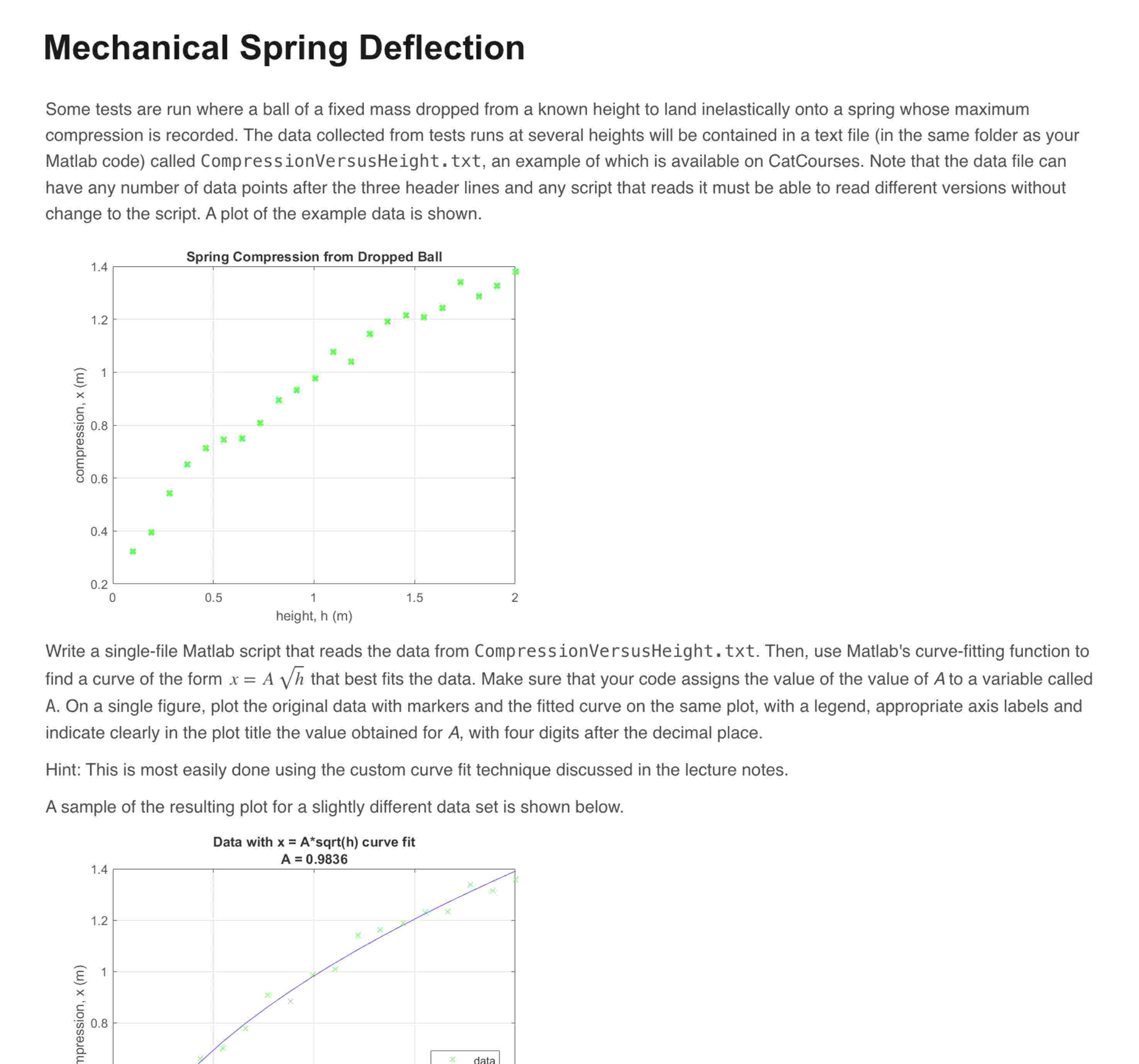 Spring Distortion Mechanical Spring DeflectionSome tests are run where | Chegg.com