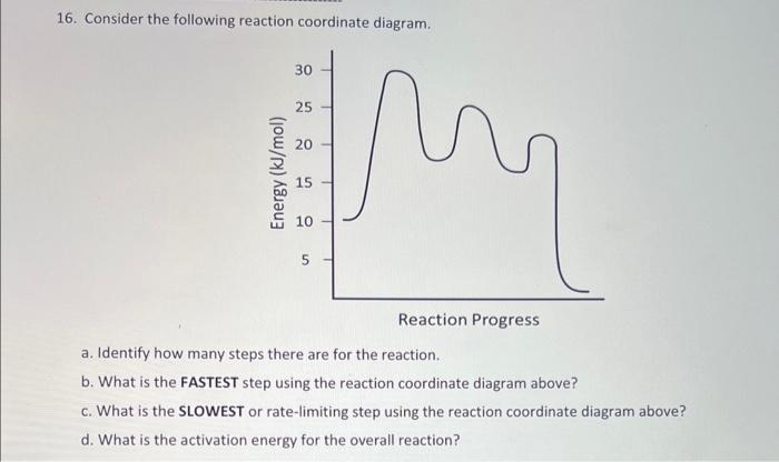 16. Consider the following reaction coordinate diagram.
a. Identify how many steps there are for the reaction.
b. What is the