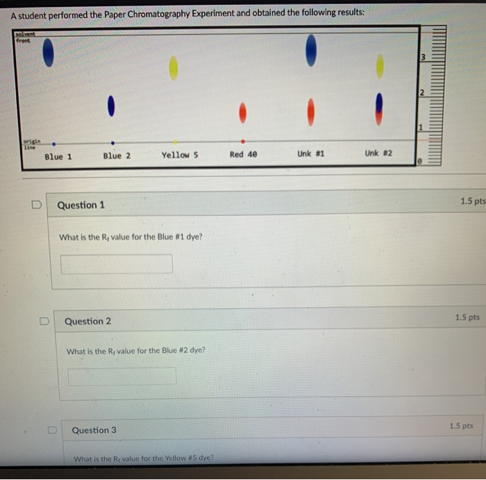 Solved A Student Performed The Paper Chromatography | Chegg.com