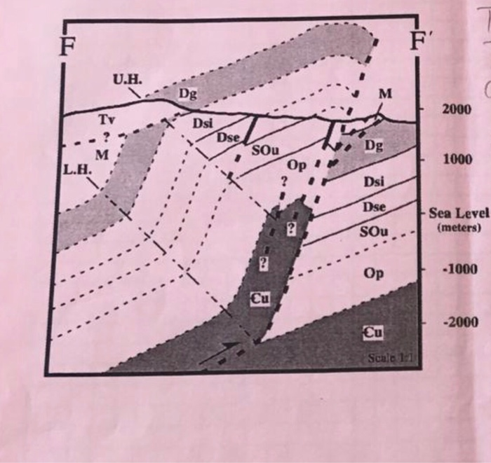 Solved Examine The Cross-section Below And Explain Whether | Chegg.com