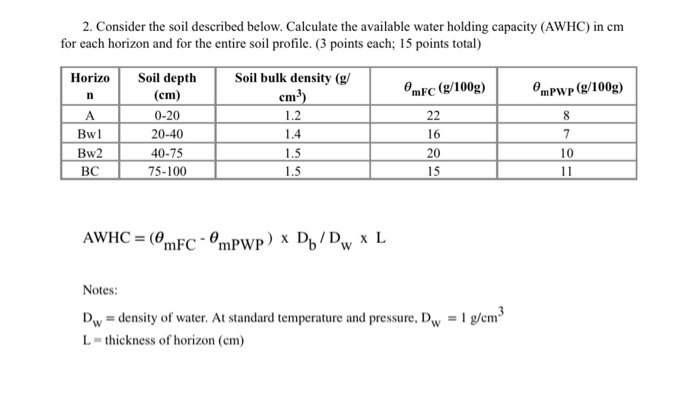 Soil Water Holding Capacity Formula