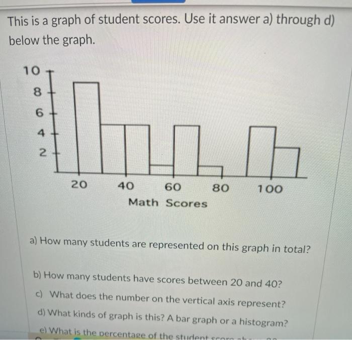 Solved This is a graph of student scores. Use it answer a) | Chegg.com