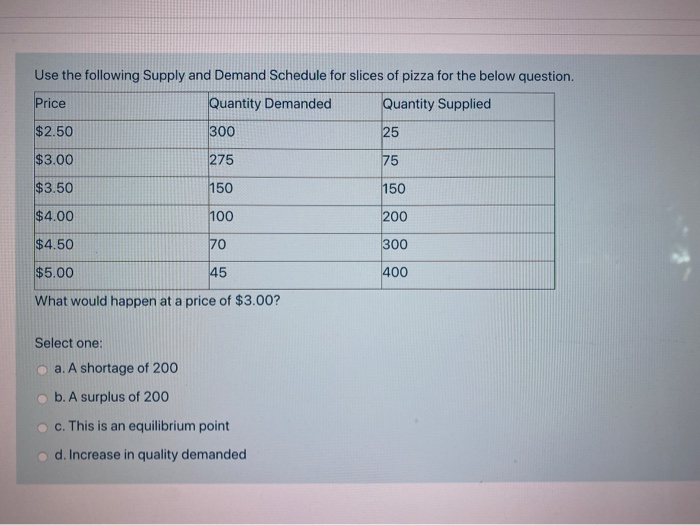 Solved 25 Use the following Supply and Demand Schedule for | Chegg.com