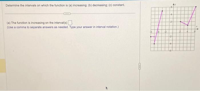 Solved Determine the intervals on which the function is (a) | Chegg.com