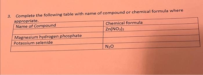 Solved Complete the following table with name of compound or | Chegg.com