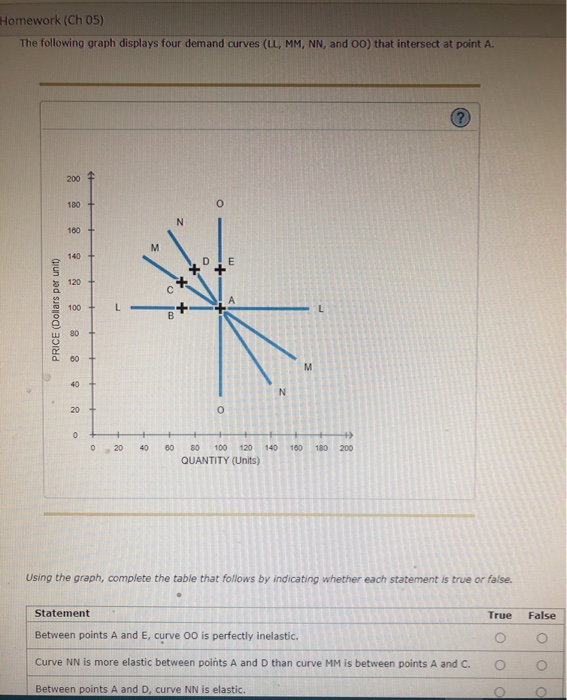 Solved Homework (Ch 05) The following graph displays four