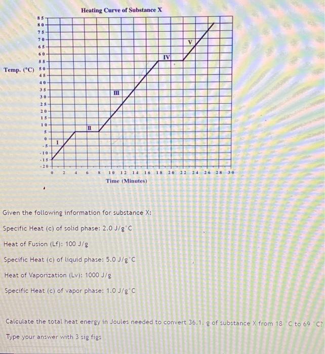Solved Heating Curve of Substance X 85 KO 75 70 V 65 60 55