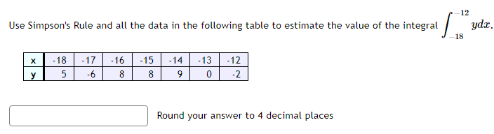 Solved Use Simpson's Rule and all the data in the following | Chegg.com