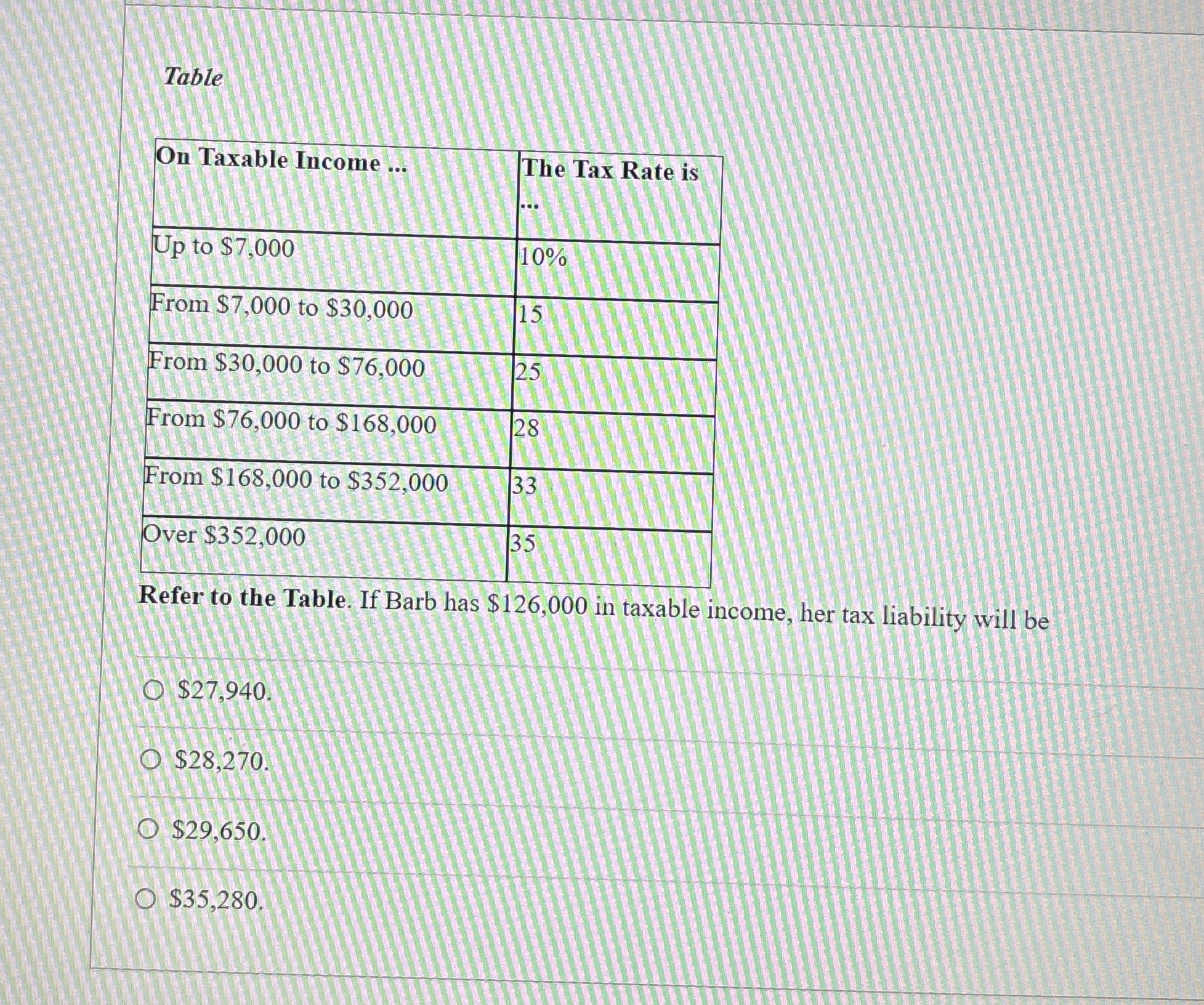 Solved Table\table[[On Taxable Income ...,\table[[The Tax | Chegg.com