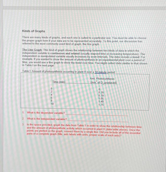 Solved Kinds of Graphs There are many kinds of graphs, and | Chegg.com