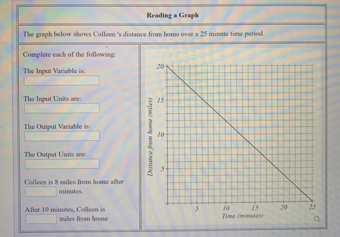 Solved Horizontal and Vertical Intercepts Mini-Lesson Review | Chegg.com