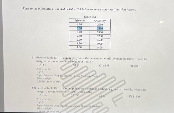 Solved Refer to the information provided in Table 13.1 below | Chegg.com