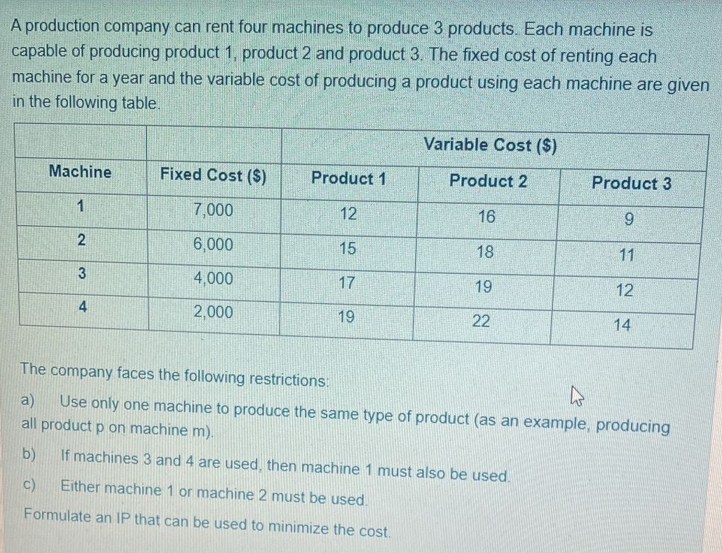 Solved A production company can rent four machines to | Chegg.com