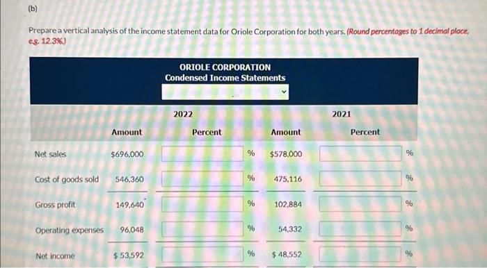 Solved Here are the comparative condensed income statements | Chegg.com