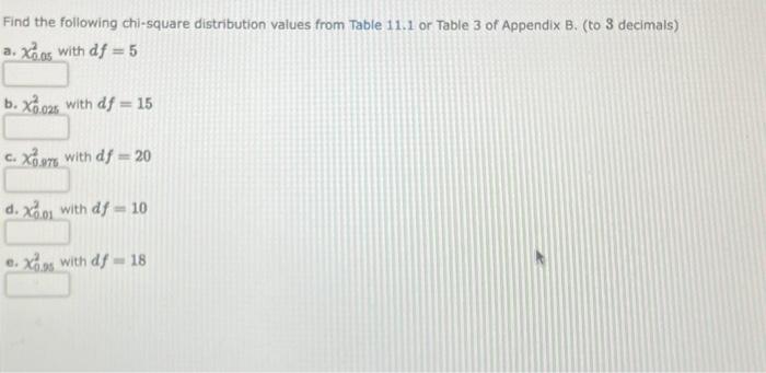 Solved Find The Following Chi-square Distribution Values | Chegg.com