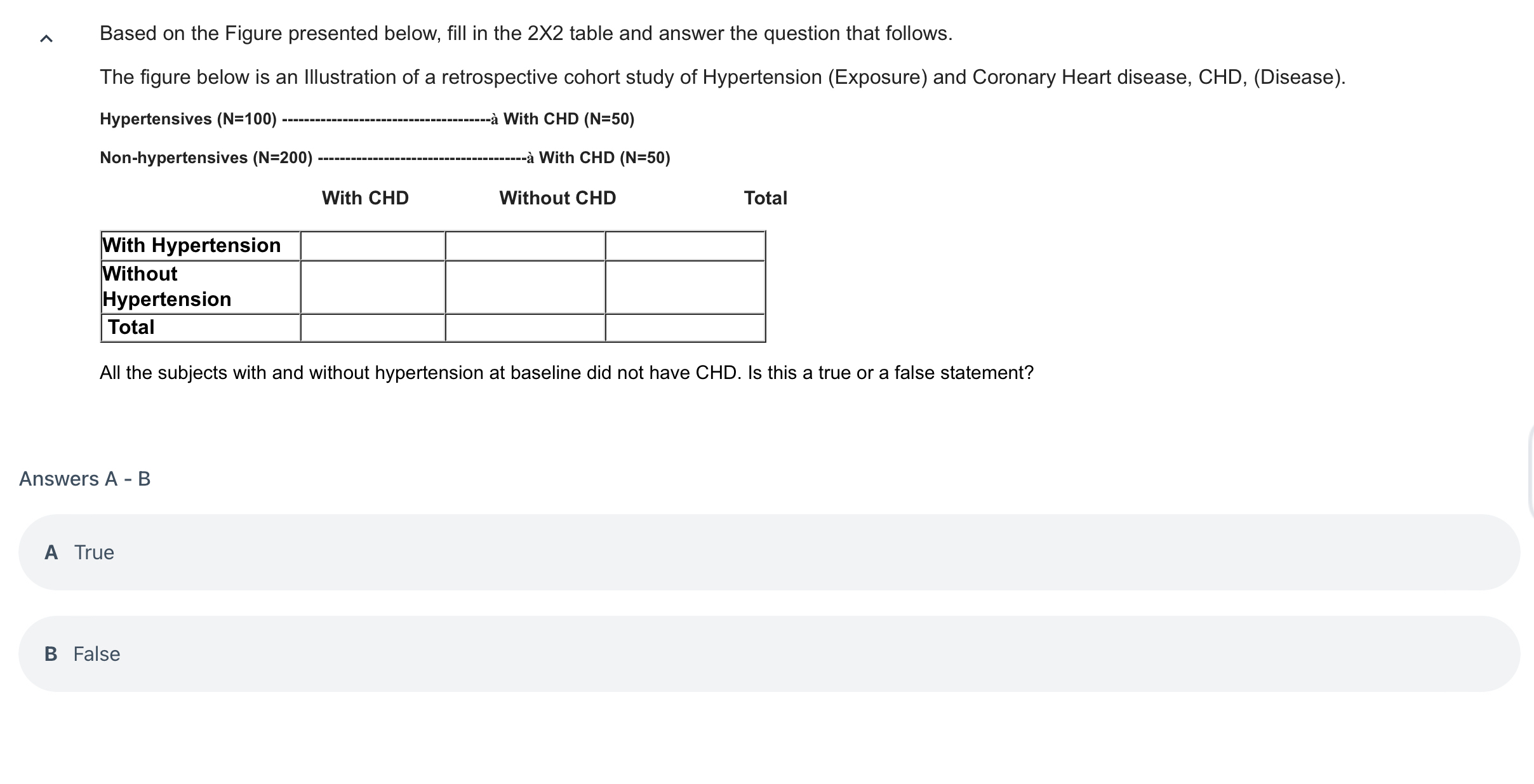 Solved ???, ﻿Based on the Figure presented below, fill in | Chegg.com