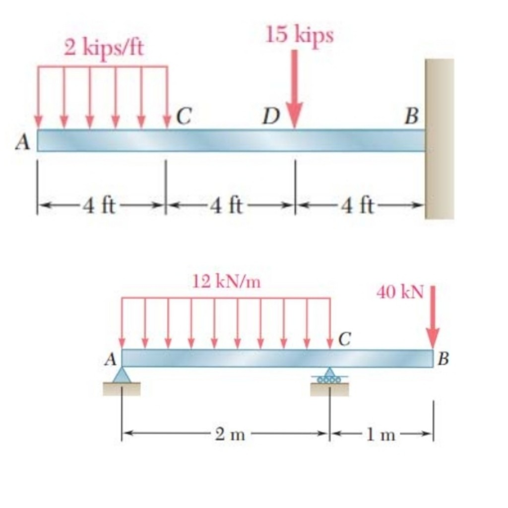 Solved Draw Neat And CLEAN shear Force And Bending Moment | Chegg.com