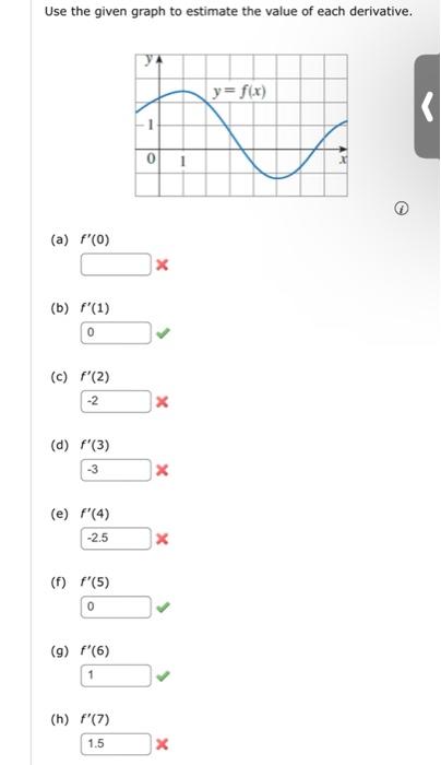 Solved Use The Given Graph To Estimate The Value Of Each | Chegg.com