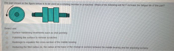 Solved The part shown in the figure below is to be used as a | Chegg.com