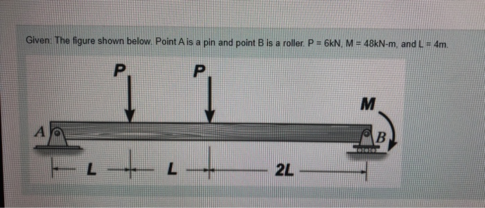 Solved Given: The figure shown below. Point A is a pin and | Chegg.com