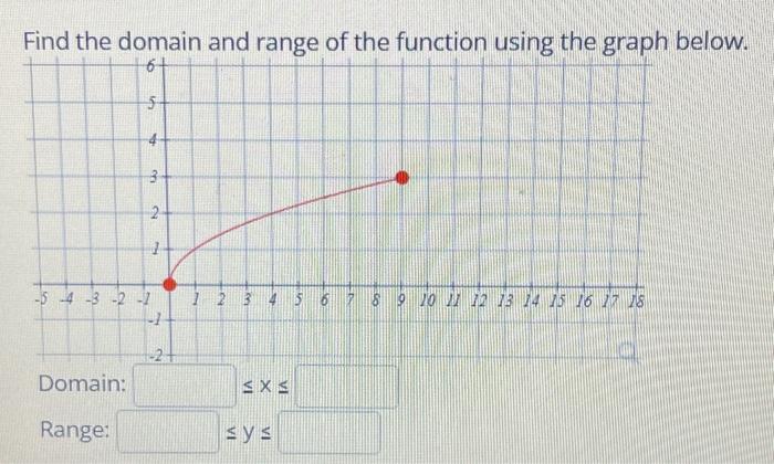 Solved Find the domain and range of the function using the | Chegg.com