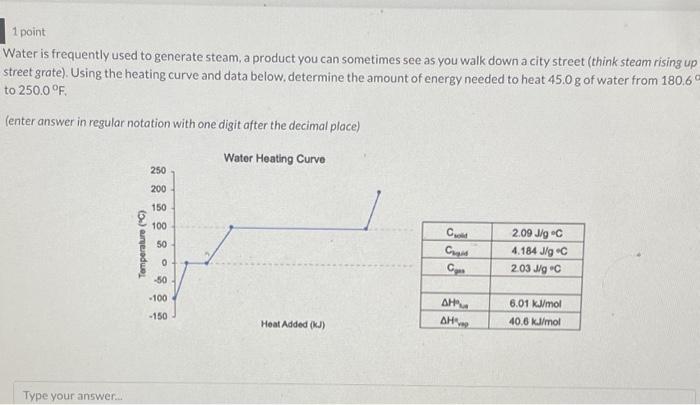 Solved 1 point Water is frequently used to generate steam, a | Chegg.com