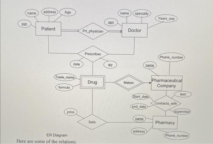 Solved Use Normalization And Make Sure The Database Design | Chegg.com